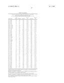 GENE METHYLATION IN DIAGNOSIS OF MELANOMA diagram and image