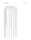 GENE METHYLATION IN DIAGNOSIS OF MELANOMA diagram and image