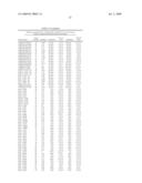 GENE METHYLATION IN DIAGNOSIS OF MELANOMA diagram and image