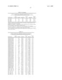 GENE METHYLATION IN DIAGNOSIS OF MELANOMA diagram and image