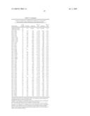 GENE METHYLATION IN DIAGNOSIS OF MELANOMA diagram and image