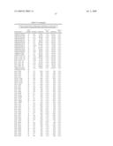 GENE METHYLATION IN DIAGNOSIS OF MELANOMA diagram and image