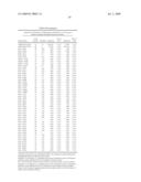 GENE METHYLATION IN DIAGNOSIS OF MELANOMA diagram and image