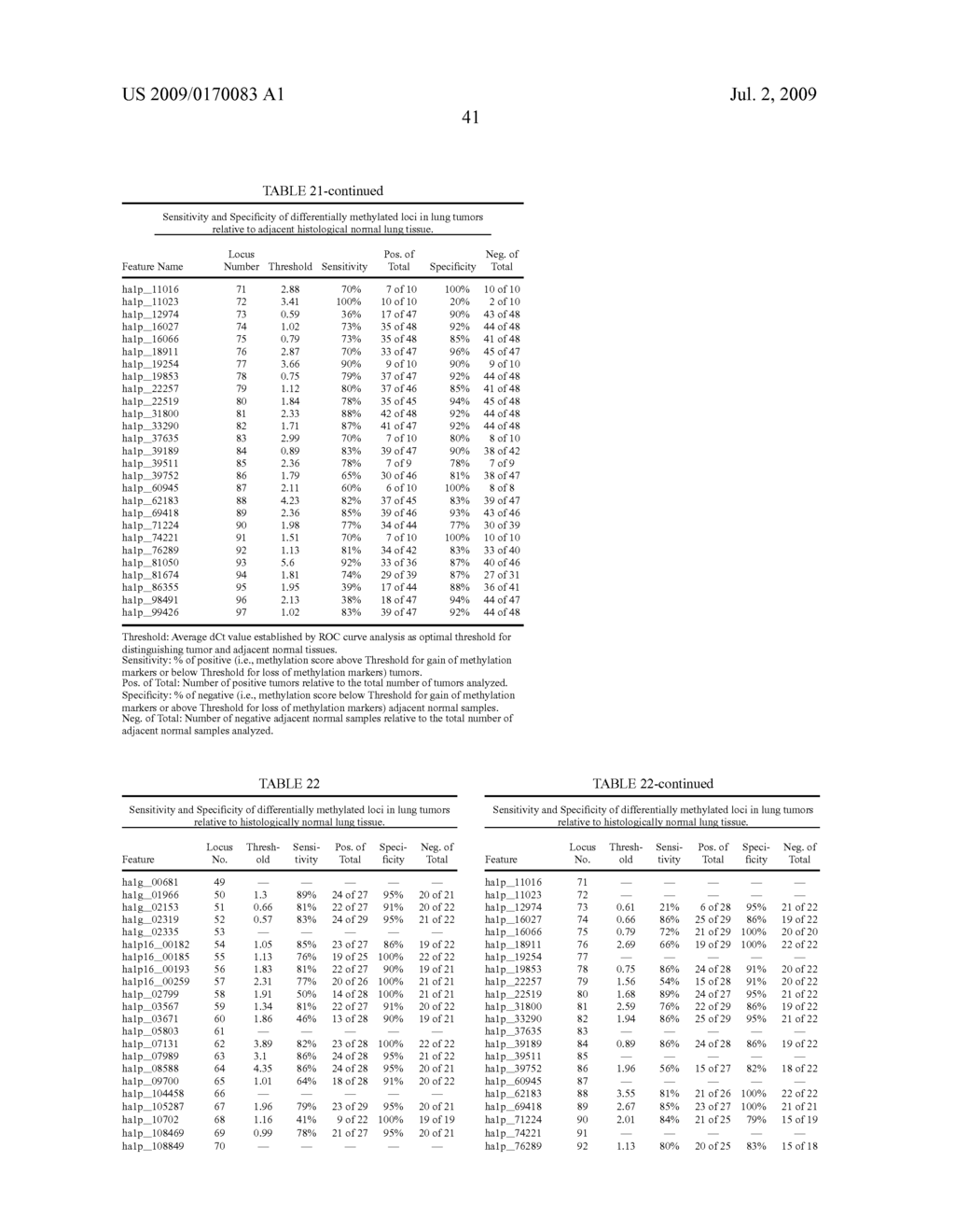 GENE METHYLATION IN DIAGNOSIS OF MELANOMA - diagram, schematic, and image 42