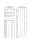 GENE METHYLATION IN DIAGNOSIS OF MELANOMA diagram and image