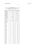 GENE METHYLATION IN DIAGNOSIS OF MELANOMA diagram and image