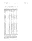 GENE METHYLATION IN DIAGNOSIS OF MELANOMA diagram and image