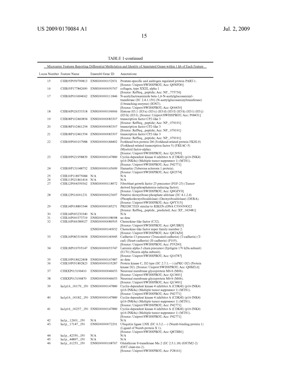 GENE METHYLATION IN BREAST CANCER - diagram, schematic, and image 16