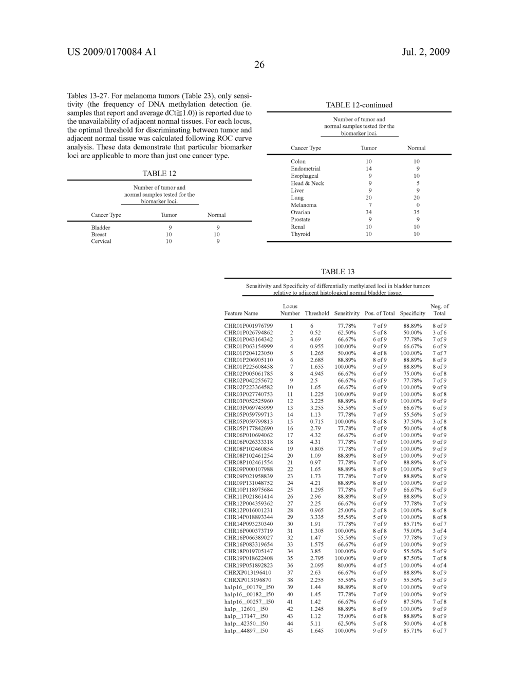 GENE METHYLATION IN BREAST CANCER - diagram, schematic, and image 27