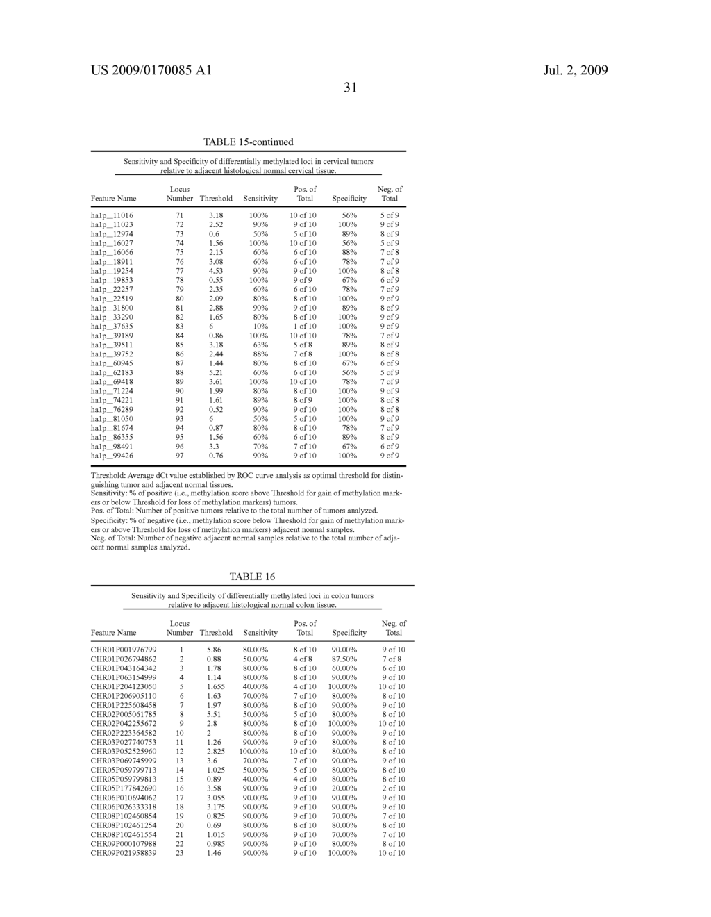 Gene Methylation in Head and Neck Cancer Diagnosis - diagram, schematic, and image 32