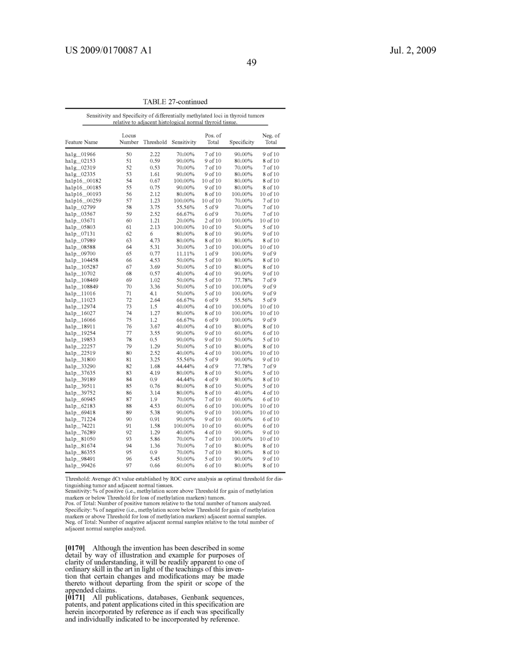 Gene Methylation in Cervical Cancer Diagnosis - diagram, schematic, and image 50