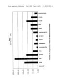 Mnk KINASE HOMOLOGOUS PROTEINS INVOLVED IN THE REGULATION OF ENERGY HOMEOSTASIS AND ORGANELLE METABOLISM diagram and image