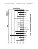 Mnk KINASE HOMOLOGOUS PROTEINS INVOLVED IN THE REGULATION OF ENERGY HOMEOSTASIS AND ORGANELLE METABOLISM diagram and image