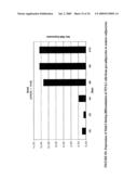 Mnk KINASE HOMOLOGOUS PROTEINS INVOLVED IN THE REGULATION OF ENERGY HOMEOSTASIS AND ORGANELLE METABOLISM diagram and image