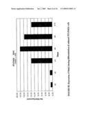 Mnk KINASE HOMOLOGOUS PROTEINS INVOLVED IN THE REGULATION OF ENERGY HOMEOSTASIS AND ORGANELLE METABOLISM diagram and image