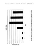 Mnk KINASE HOMOLOGOUS PROTEINS INVOLVED IN THE REGULATION OF ENERGY HOMEOSTASIS AND ORGANELLE METABOLISM diagram and image