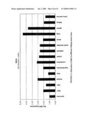 Mnk KINASE HOMOLOGOUS PROTEINS INVOLVED IN THE REGULATION OF ENERGY HOMEOSTASIS AND ORGANELLE METABOLISM diagram and image