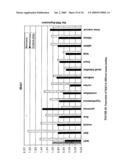 Mnk KINASE HOMOLOGOUS PROTEINS INVOLVED IN THE REGULATION OF ENERGY HOMEOSTASIS AND ORGANELLE METABOLISM diagram and image