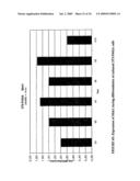 Mnk KINASE HOMOLOGOUS PROTEINS INVOLVED IN THE REGULATION OF ENERGY HOMEOSTASIS AND ORGANELLE METABOLISM diagram and image