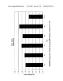 Mnk KINASE HOMOLOGOUS PROTEINS INVOLVED IN THE REGULATION OF ENERGY HOMEOSTASIS AND ORGANELLE METABOLISM diagram and image