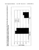 Mnk KINASE HOMOLOGOUS PROTEINS INVOLVED IN THE REGULATION OF ENERGY HOMEOSTASIS AND ORGANELLE METABOLISM diagram and image