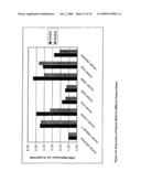 Mnk KINASE HOMOLOGOUS PROTEINS INVOLVED IN THE REGULATION OF ENERGY HOMEOSTASIS AND ORGANELLE METABOLISM diagram and image