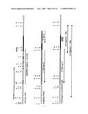 Mnk KINASE HOMOLOGOUS PROTEINS INVOLVED IN THE REGULATION OF ENERGY HOMEOSTASIS AND ORGANELLE METABOLISM diagram and image