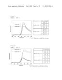 NUCLEIC ACID AMPLIFICATION METHOD diagram and image