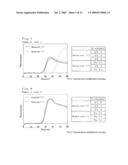 NUCLEIC ACID AMPLIFICATION METHOD diagram and image