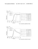 NUCLEIC ACID AMPLIFICATION METHOD diagram and image