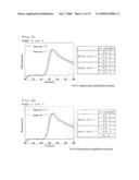 NUCLEIC ACID AMPLIFICATION METHOD diagram and image