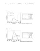 NUCLEIC ACID AMPLIFICATION METHOD diagram and image