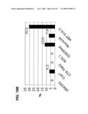 Use of Regulatory Sequences for Specific, Transient Expression in Neuronal Determined Cells diagram and image