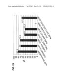 Use of Regulatory Sequences for Specific, Transient Expression in Neuronal Determined Cells diagram and image