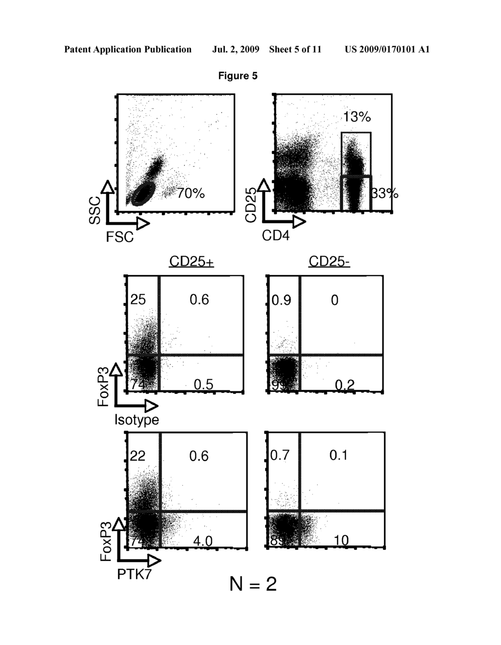 IDENTIFICATION OF THYMICALLY DERIVED CD4 T CELLS BY PROTEIN TYROSINE KINASE 7 EXPRESSION - diagram, schematic, and image 06