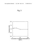 Prostasin Partial Peptide and Anti-Prostasin Antibody diagram and image