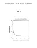 Prostasin Partial Peptide and Anti-Prostasin Antibody diagram and image