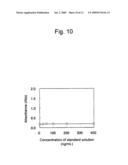 Prostasin Partial Peptide and Anti-Prostasin Antibody diagram and image