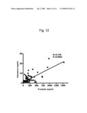 Prostasin Partial Peptide and Anti-Prostasin Antibody diagram and image