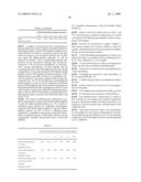 Prostasin Partial Peptide and Anti-Prostasin Antibody diagram and image