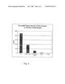 DETERMINING CANINE proBNP diagram and image