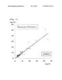 METHOD, REAGENT AND KIT FOR MEASUREMENT OF CHOLESTEROL IN REMNANT-LIKE PARTICLES diagram and image