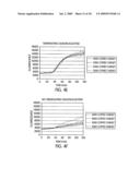 METHOD FOR MAKING AVAILABLE A PRIMING OLIGONUCLEOTIDE diagram and image