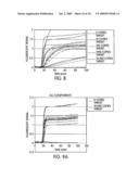 METHOD FOR MAKING AVAILABLE A PRIMING OLIGONUCLEOTIDE diagram and image