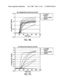 METHOD FOR MAKING AVAILABLE A PRIMING OLIGONUCLEOTIDE diagram and image