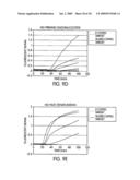 METHOD FOR MAKING AVAILABLE A PRIMING OLIGONUCLEOTIDE diagram and image