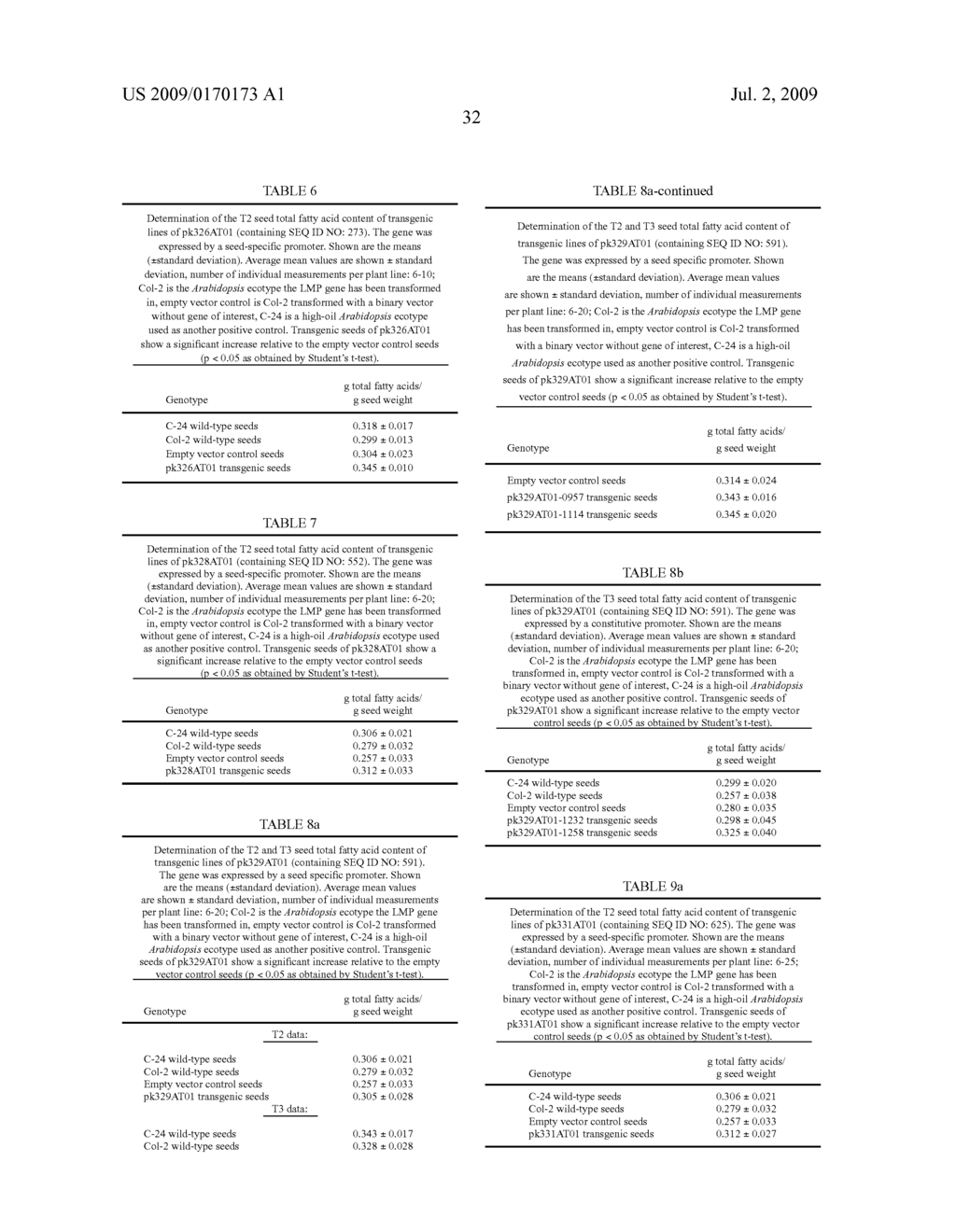 NUCLEIC ACID MOLECULES ENCODING POLYPEPTIDES INVOLVED IN REGULATION OF SUGAR AND LIPID METABOLISM AND METHODS OF USE VIII - diagram, schematic, and image 60