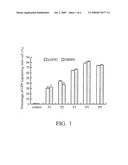 STEM CELL TRANSFECTION METHOD diagram and image