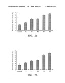 STEM CELL TRANSFECTION METHOD diagram and image