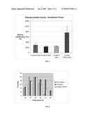 IMMOBILIZATION OF BIOCATALYSTS BY TEMPLATE-DIRECTED SILICATE PRECIPITATION diagram and image